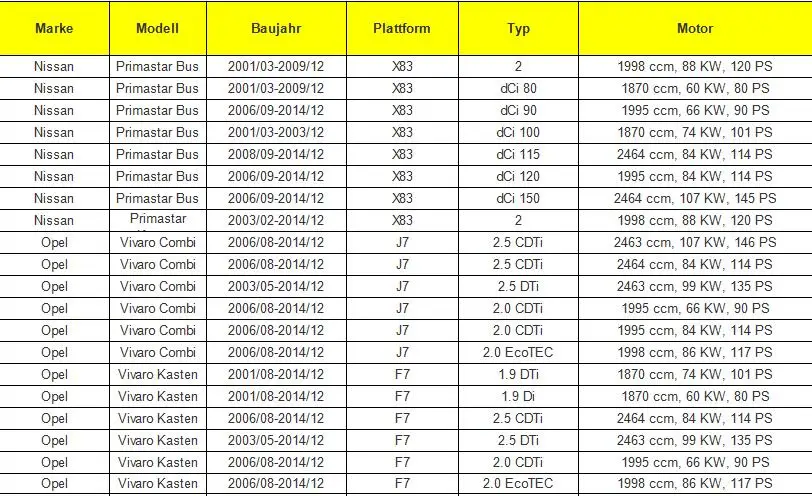 1 компл. Ролик раздвижной двери для Renault trasic II 2 Vivaro Primastar 7700312372, 7700312012