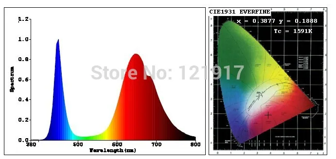 3 Вт полный спектр 400nm ~ 840nm светодио дный светодиодный чип 45mil bridgeВт Lux диод для