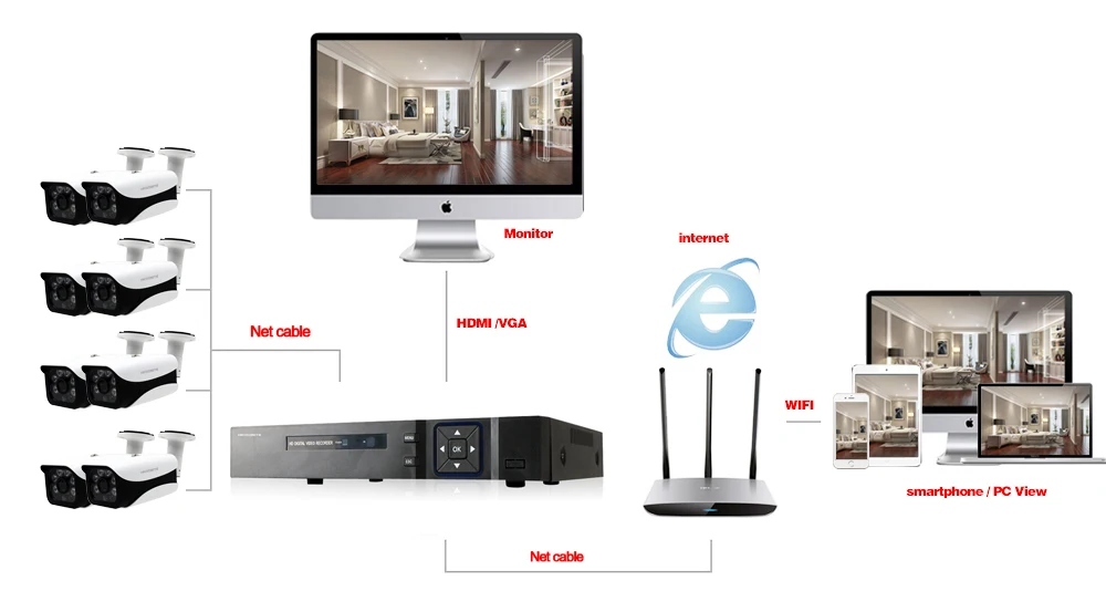 8CH 5MP cctv dvr система 8 шт hd 5MP Низкая освещенность IP66 Безопасность в/outdor Водонепроницаемая камера комплект P2P комплект видеонаблюдения