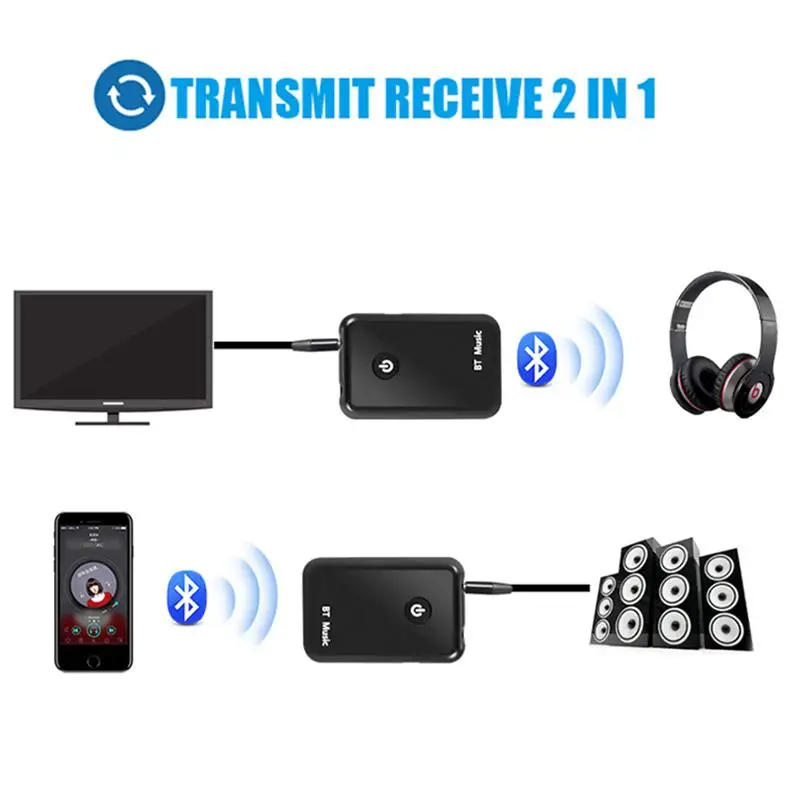 2 в 1 Bluetooth передатчик приемник 3 5 мм беспроводная стерео музыка аудио кабельный