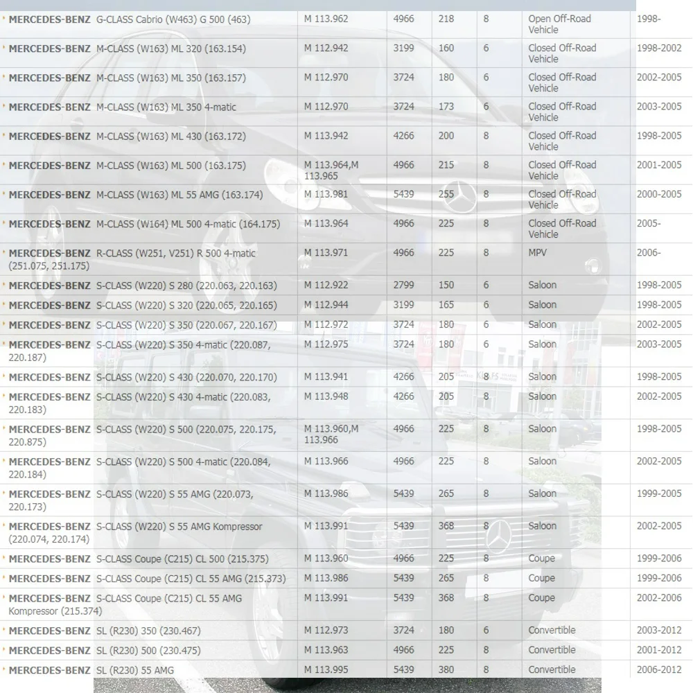 Из 2 предметов катушки зажигания для MERCEDES BENZ A/B/C/E/G/M/S CLASS GLK CLS SL SLK ГСЛ Вито 2.8L 3.2L 5.5L