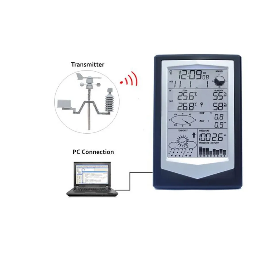 

WS1040 Professional Weather Station with Solar Power 433MHz or 868MHz with Transmission Range Up to 100 Meters