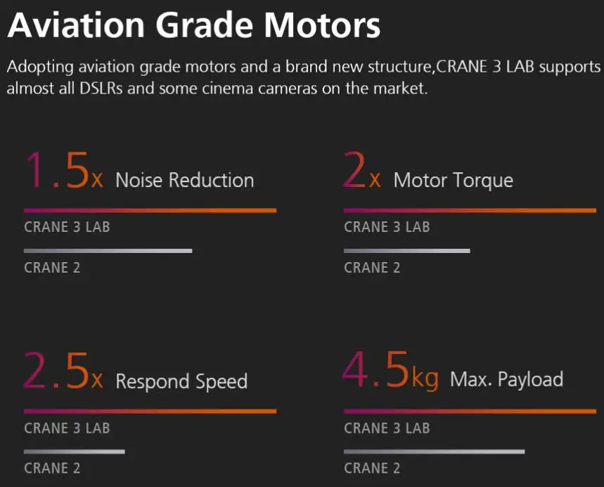 Zhiyun Crane 3 Lab 3-осевой ручной карданный Стабилизатор камеры Viatouch steadicam для dslr камер canon sony pk Crane 2