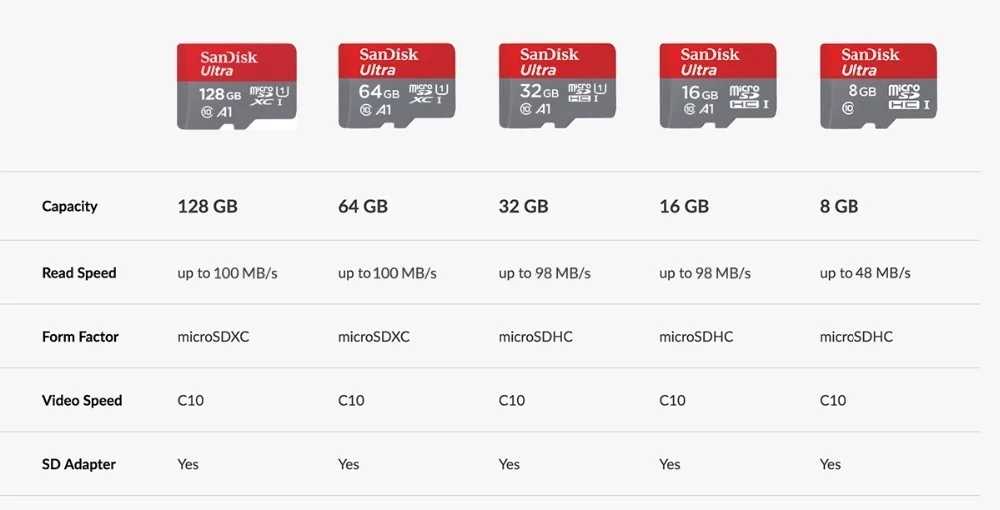 Карта памяти SanDisk Ultra micro SD карта 16 ГБ 32 ГБ 64 Гб 128 ГБ 256 Гб 400 Гб microSDHC/MicroSDXC U1 C10 A1 UHS-I TF карта с адаптером