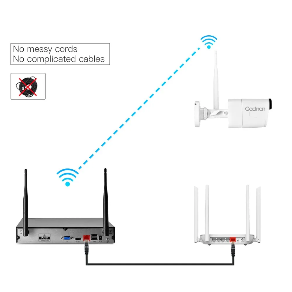 GADINAN 4CH WiFi CCTV система 720P 1080P P2P внутренняя наружная ИК ip-камера набор для наблюдения