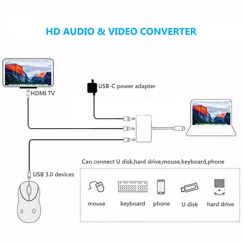 Новинка 2019 type C к USB 4K HDMI 3 0 в 1 концентратор адаптер для Apple Macbook Android мобильный