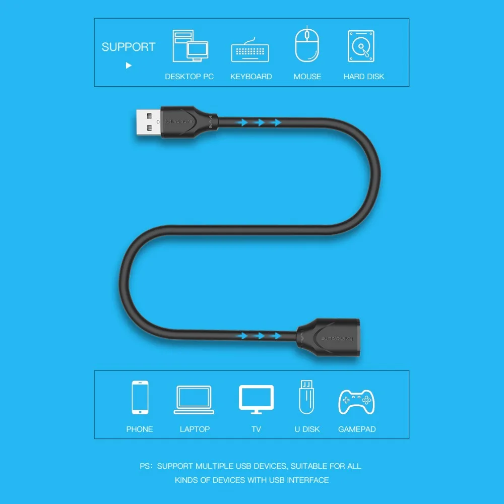 Удлинитель USB кабель для передачи данных 1 m/3m/5 m/8 м/10 м 2 0 usb флэш памяти смарт ТВ PS4