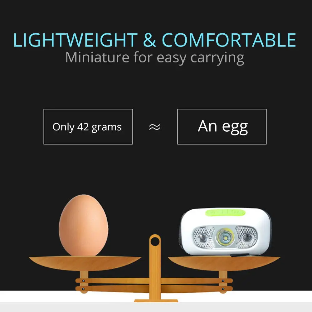 2019 Newest MINI Sensor Led Head Lamp Headlamp USB Headlight Waterproof Torch Built-in Lithium Battery Lights for Hiking | Лампы и