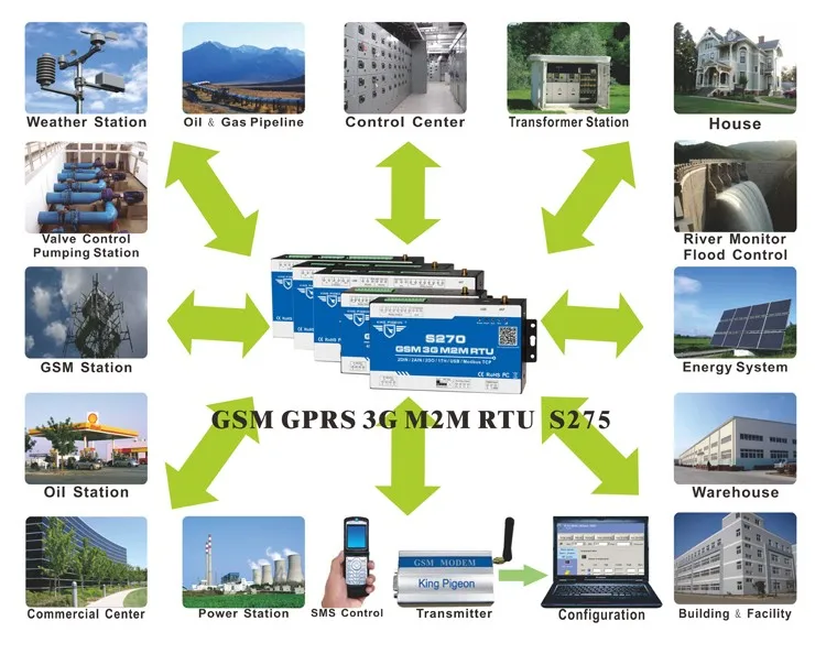 Беспроводной GPRS IOT Modbus RTU сигнализация Пульт дистанционного управления для мониторинга башенного крана регистратор данных 4DIN+ 4AIN+ 4DO+ USB порт S271