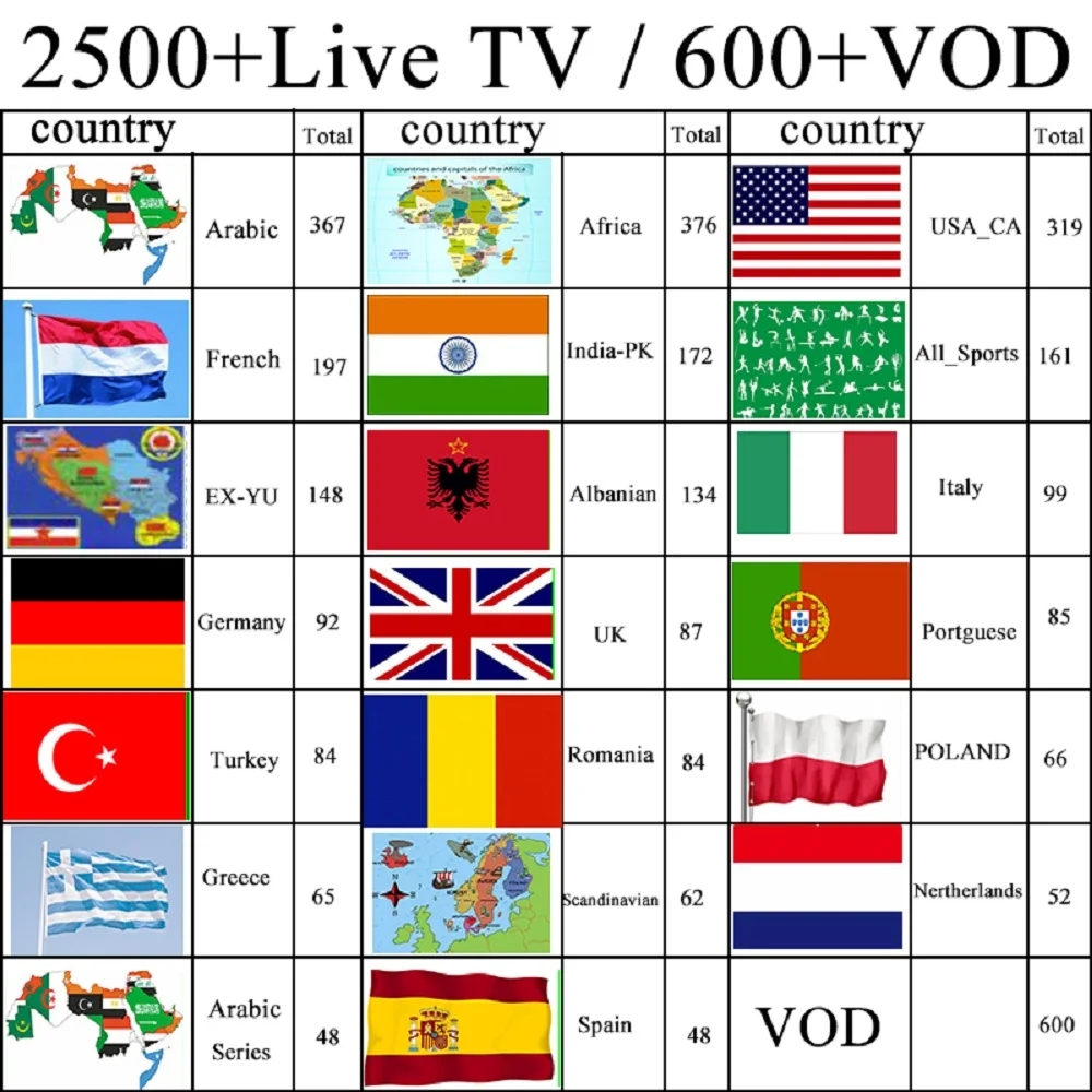Iptv Италия tanix tx3 max Android 7,1 iptv-приставка Франция Португалия Испания арабский подписки Пожизненное бесплатное медиа playey 4 K видео по запросу