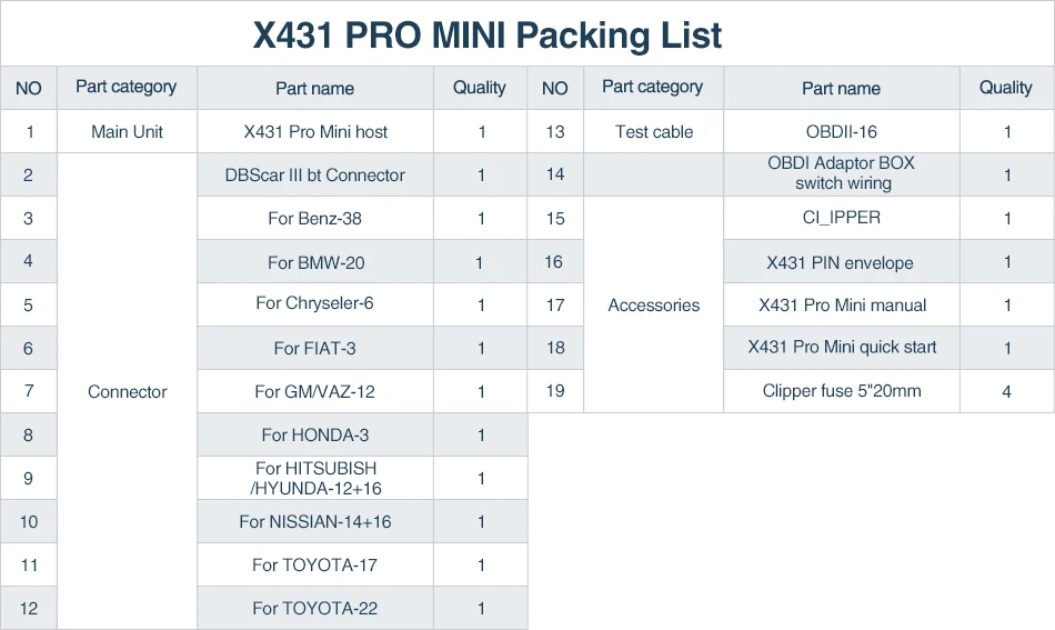 Launch X431 Pro мини поддержка Wifi/Bluetooth полные системы 2 года бесплатное обновление онлайн OBD2 диагностический инструмент X-431 автоматический сканер