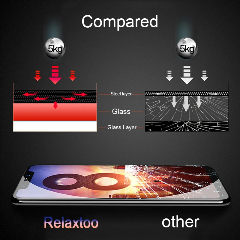 5D mi8 закаленное стекло с полным клеем для Xiaomi mi 8 Lite Защита экрана xiomi Mi Youth защитная
