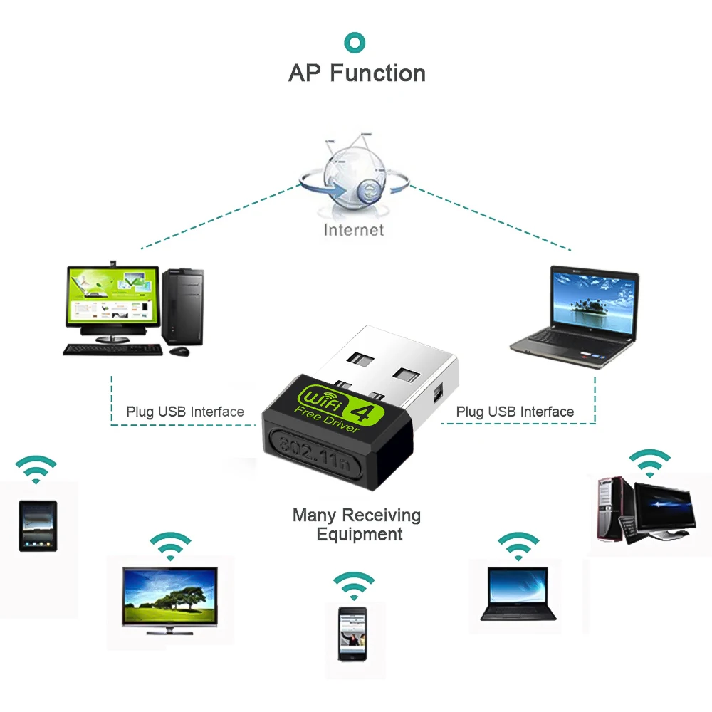 Kebidu Бесплатный драйвер Wifi приемник USB Сетевая карта адаптер 150 Мбит/с 2 дБ WiFi для