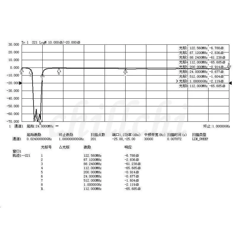Фильтр для остановки диапазона 88-108 МГц