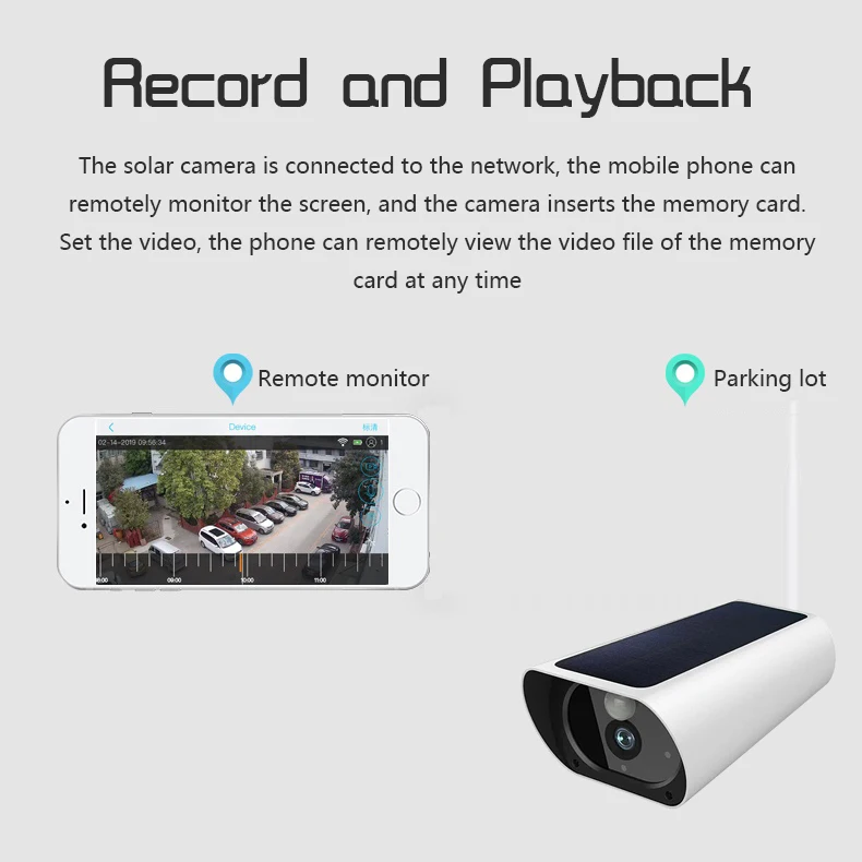 SmartYIBA 1080P Solar Powered IP Camera Wireless 4G SIM Card Outdoor Security CCTV with Charging Motion Detection | Безопасность и