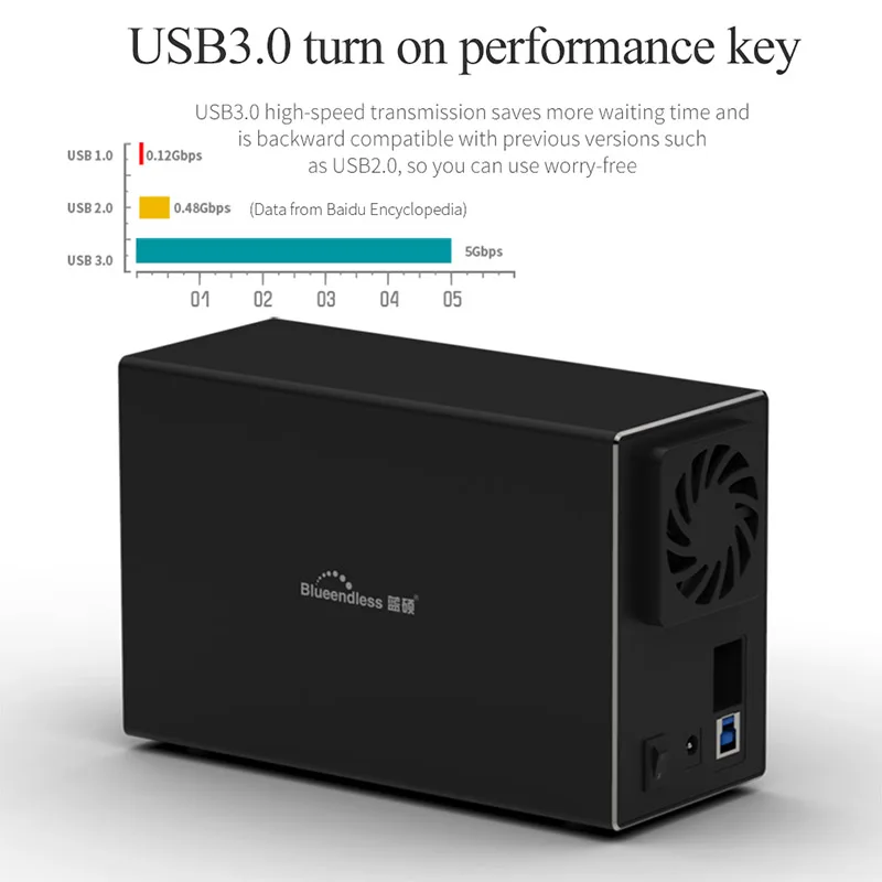 Blueendless 3 5 дюймовый жесткий диск Raid Dual Bay корпус для жесткого диска автоматическая