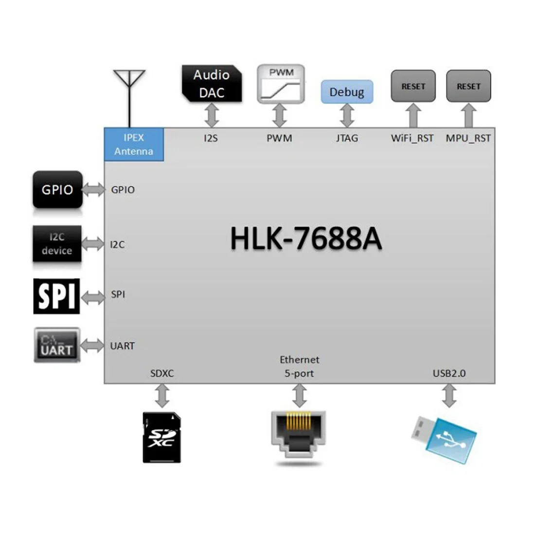 1 шт. встроенный чип MT7688AN поддерживает Смарт устройства Linux/OpenWrt и приложения