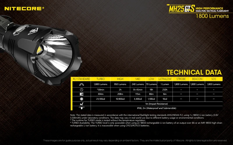 Многозадачная гибридная серия Nitecore MH25GTS XHP35 HD светодиодный высокоэффективный двухтопливный 1800 люмен тактический фонарь с батареей