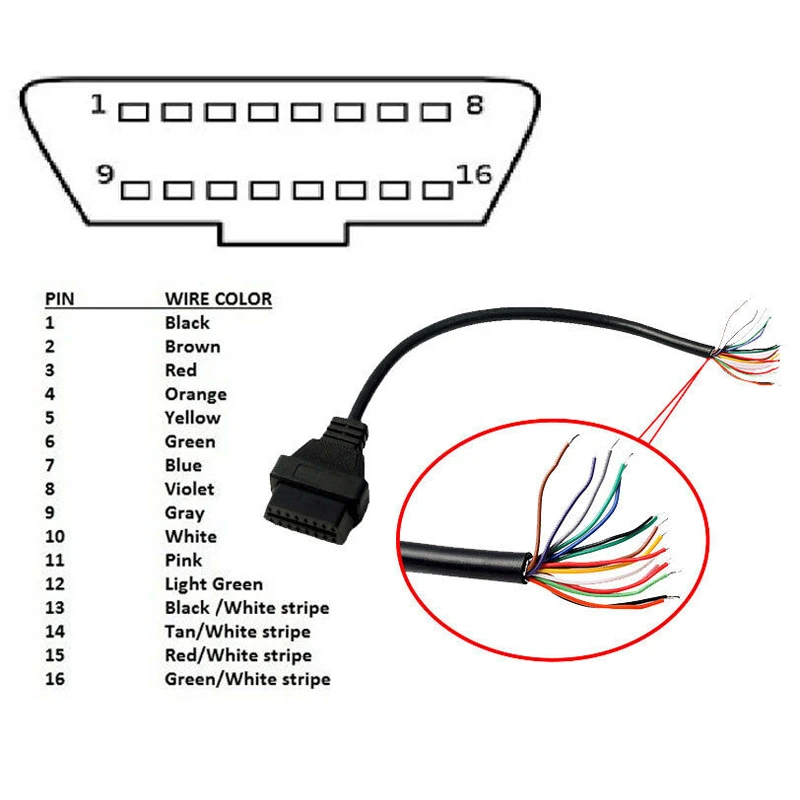 30 см/1 5 м 16 Pin штекер OBD2 II соединительный кабель + OBD Корпус SR винт удлинитель