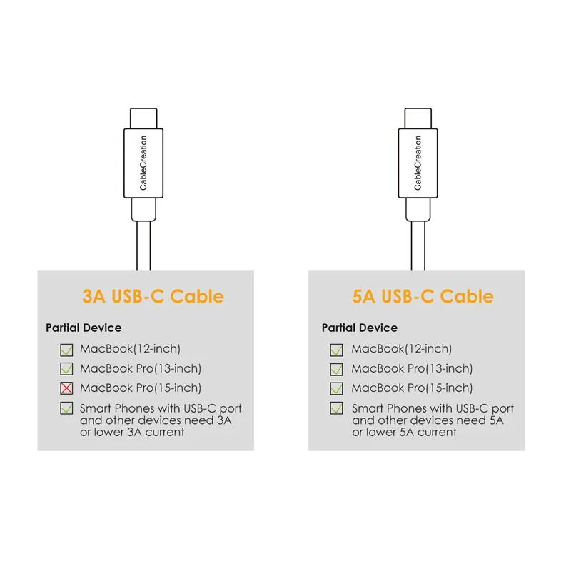 Кабель USB Type C (5A) кабель быстрой зарядки мощностью 100 Вт совместимый с MacBook Pro 15