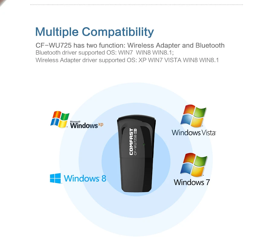 COMFAST Mini USB WiFi адаптер 150 Мбит/с Wi Fi приемник беспроводная сетевая карта Bluetooth 802.11n/b/g