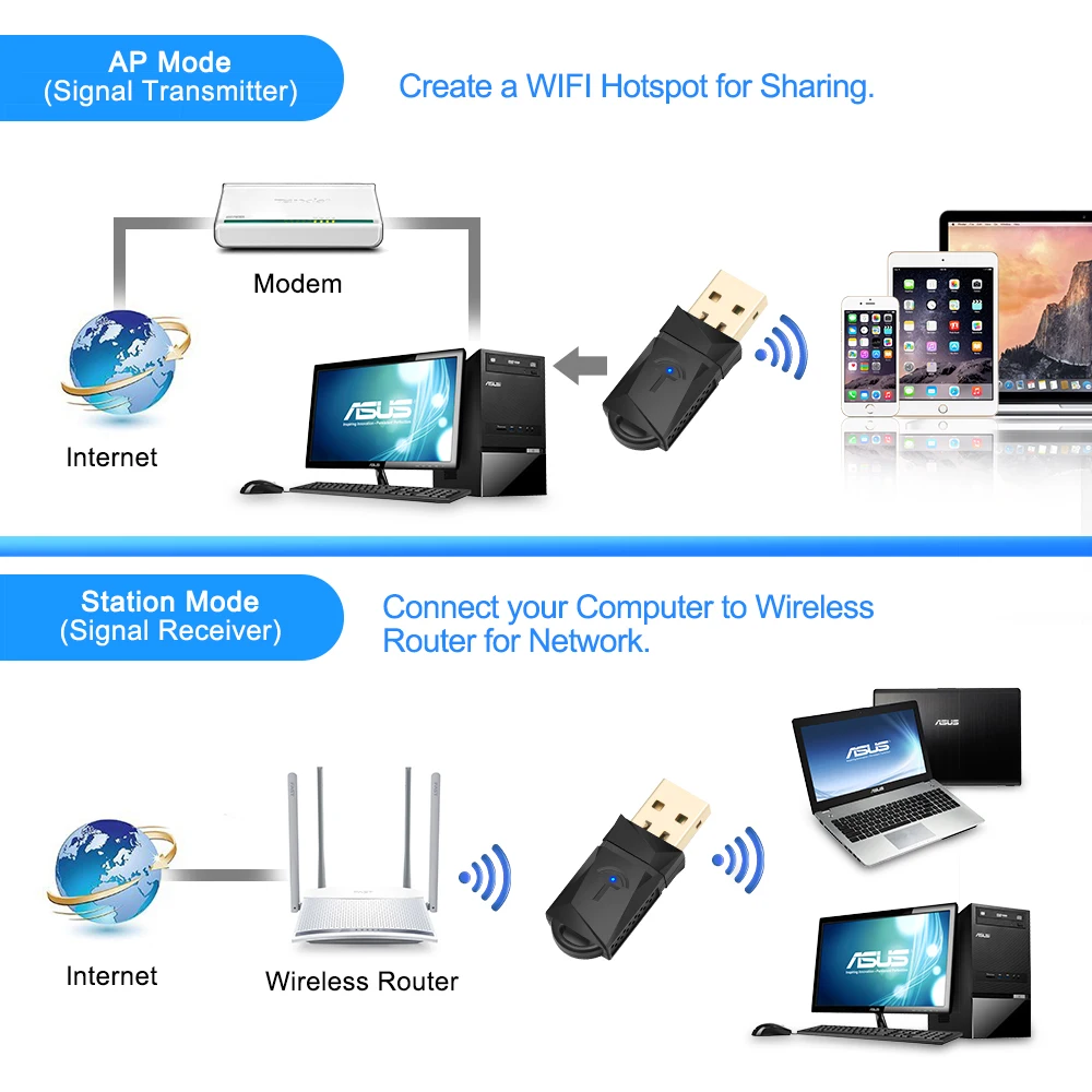 600 Мбит/с USB WiFi адаптер двухдиапазонный беспроводная сетевая карта Ethernet для ПК