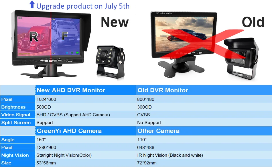 Зеленый Yi 800*480 HD 7 дюймов TFT lcd цветной цифровой видео Запись DVR монитор парковки заднего вида монитор Поддержка sd-карты