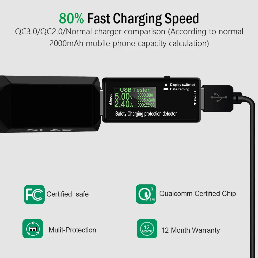 Олаф 2.4A USB зарядное устройство Quick Charge 3 0 быстрое QC3.0 QC2.0 18 Вт портативный настенный