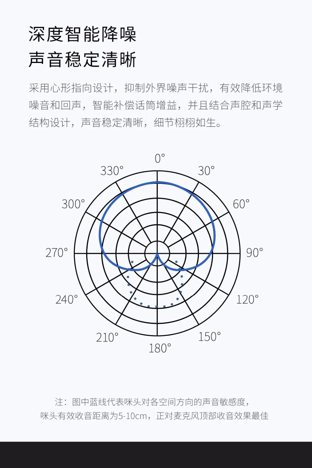 Xiaomi mi JUNLIN беспроводной цифровой HD mi crophone Смарт mi crophone шумоподавление в режиме реального времени возврат ушей для Android IOS