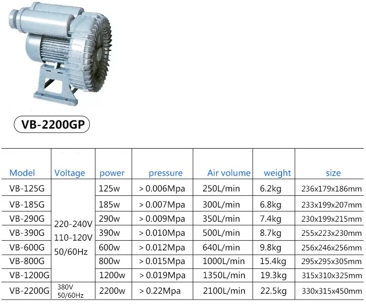 HAILEA VB 290G Большой мощный вихревой аэратор для рыбного пруда промышленный струйный