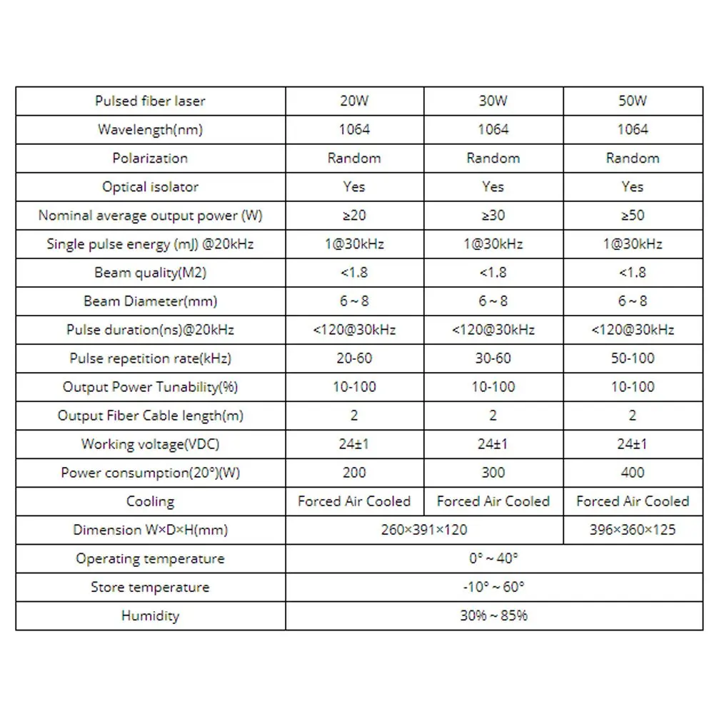 Raycus 20 Вт 30 50 Q Switched импульсный волоконный лазер серии RFL P20Q P30Q P50Q 1064nm лазерная