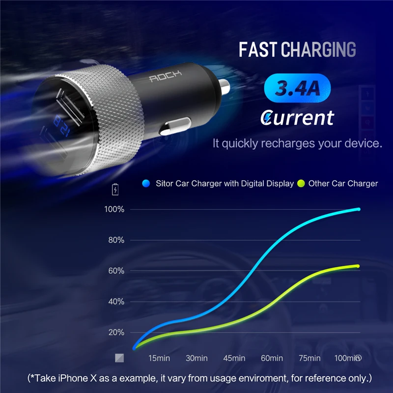 ROCK Metal Digital Display Dual USB Автомобильное зарядное устройство 3.4A для iPhone X 8 7 Xiaomi Samsung с