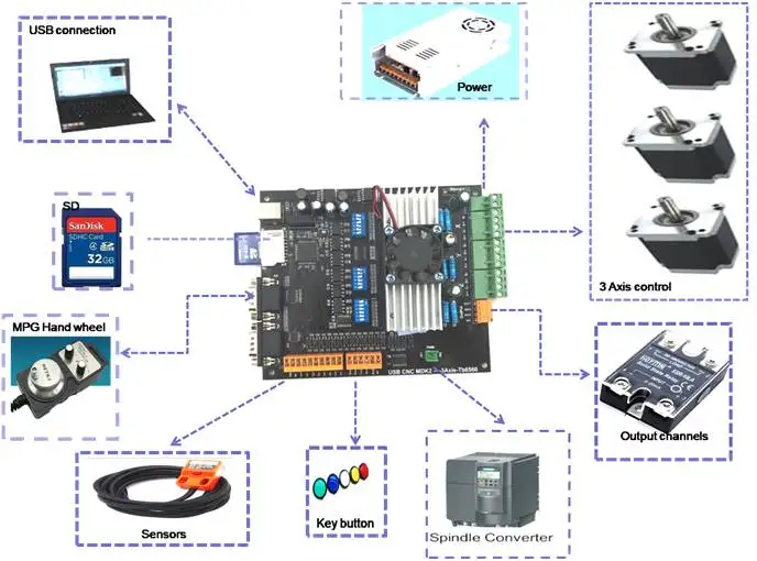 USB CNC 3 оси комплект 3 шт. Nema23 шаговый двигатель 57+ MDK2 плата контроллера двигателя+ 1 маховик+ 1 шт. мощность