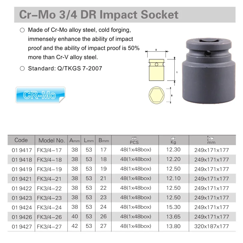 Jetech промышленный класс 3/4 дюйма Привод 6PT короткий ударный торцевой ключ 17 мм 18 19 21
