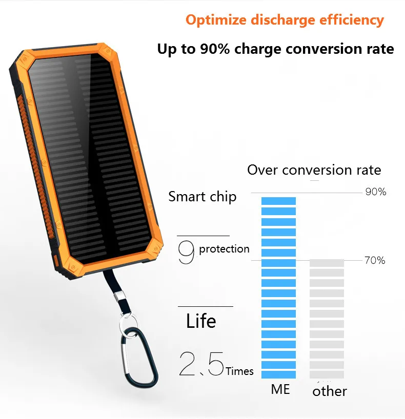 Внешний аккумулятор на солнечной энергии с двумя USB портами 20000 мАч