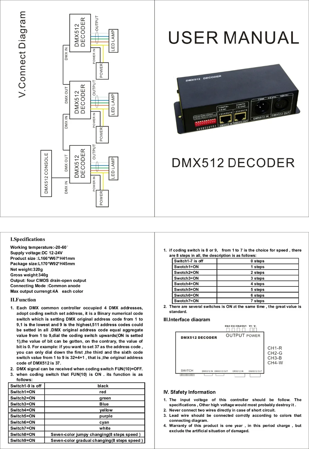 4 канальный декодер DMX DMX512 контроллер регулятора яркости RGBW с постоянным