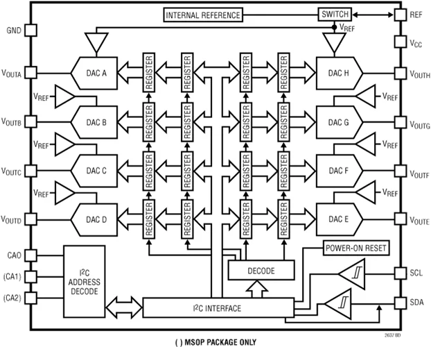 LTC2637 LTC2637CDE-HMX8 LTC2637IDE-HMX8 LTC2637HDE-HMX8 - Octal 12-/10-/8-Bit SPI VOUT DACs с 10ppm/* C справкой | Электроника