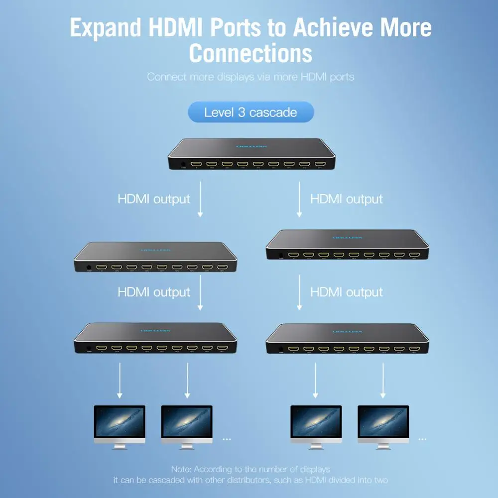 HDMI-разветвитель Vention с 1 входом и 8 выходами поддержкой аудио видео Full HD 3D 4K