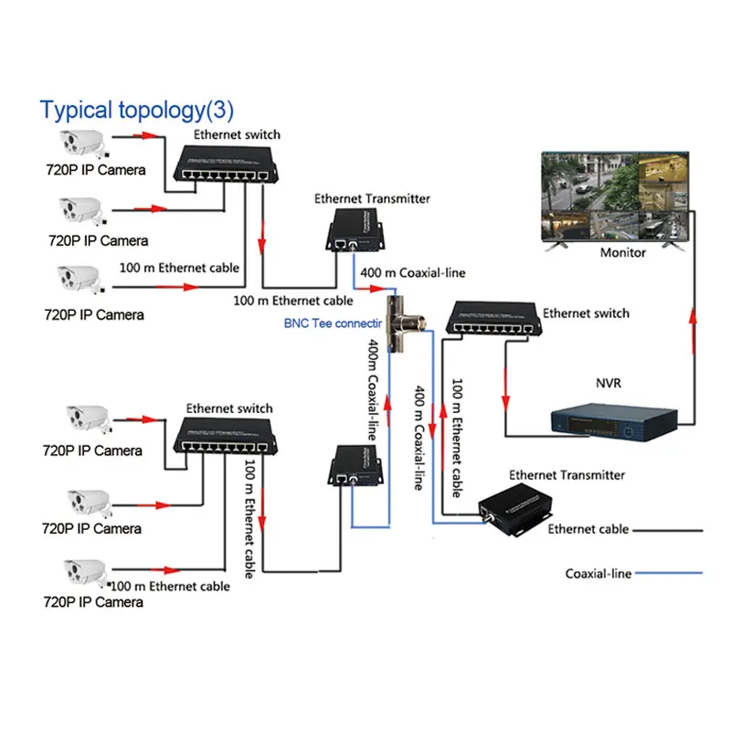 Ethernet IP по коаксиальному преобразователю EOC коаксиальный для ip-камеры CCTV конвертер Ethernet по коаксиальному преобразованию до 2 км