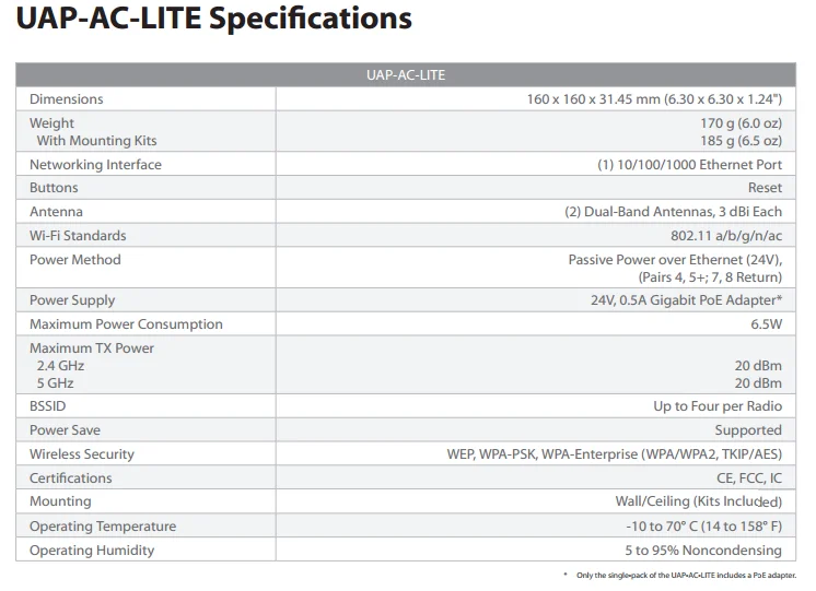 Ubiquiti UAP-AC-LITE сети UniFi AC Lite AP корпоративная Wi-Fi система точка доступа wifi