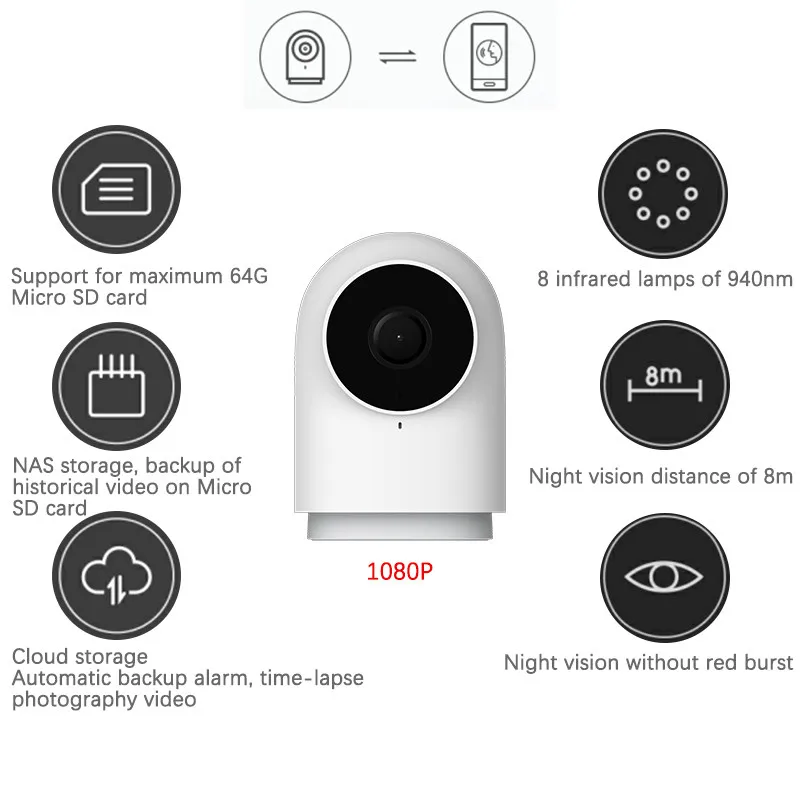 Оригинальная умная камера Aqara G2 1080P Gateway Edition связь Zigbee Wi Fi беспроводная домашняя
