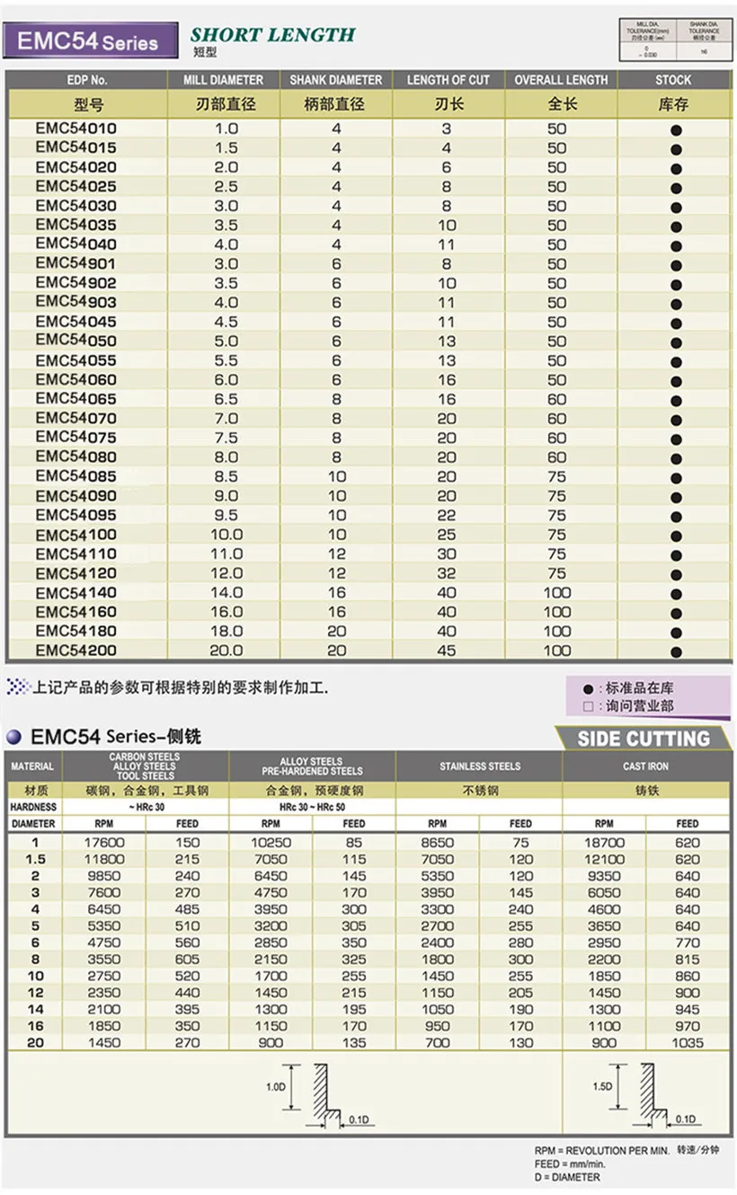 5 шт./компл. 2-3-4-5-6 мм Корея YG-1 EMC54 K2 серия 2F HRC55 твердосплавная Концевая фреза