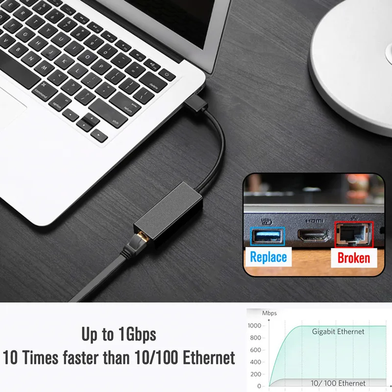10/100/1000 Мбит/с гигабитный USB LAN адаптер 3 0 к RJ45 Ethernet для Nintendo переключатель MacBook