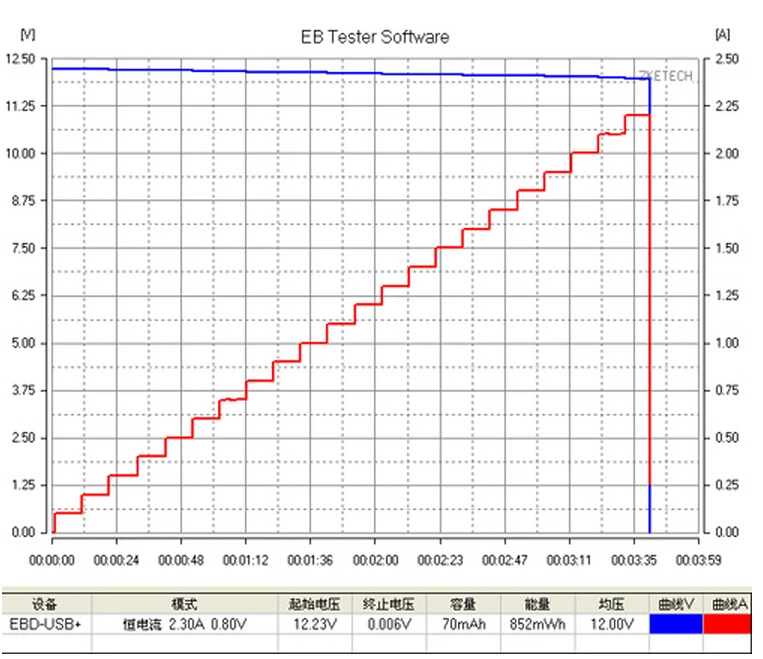 Ebd-USB нагрузки qc2.0/3.0 МТК-pe триггера напряжения и тока мониторинга емкость батареи