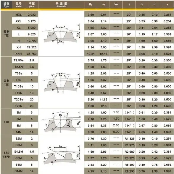 HTD 5 м 70*60*27 зубчатый шкив
