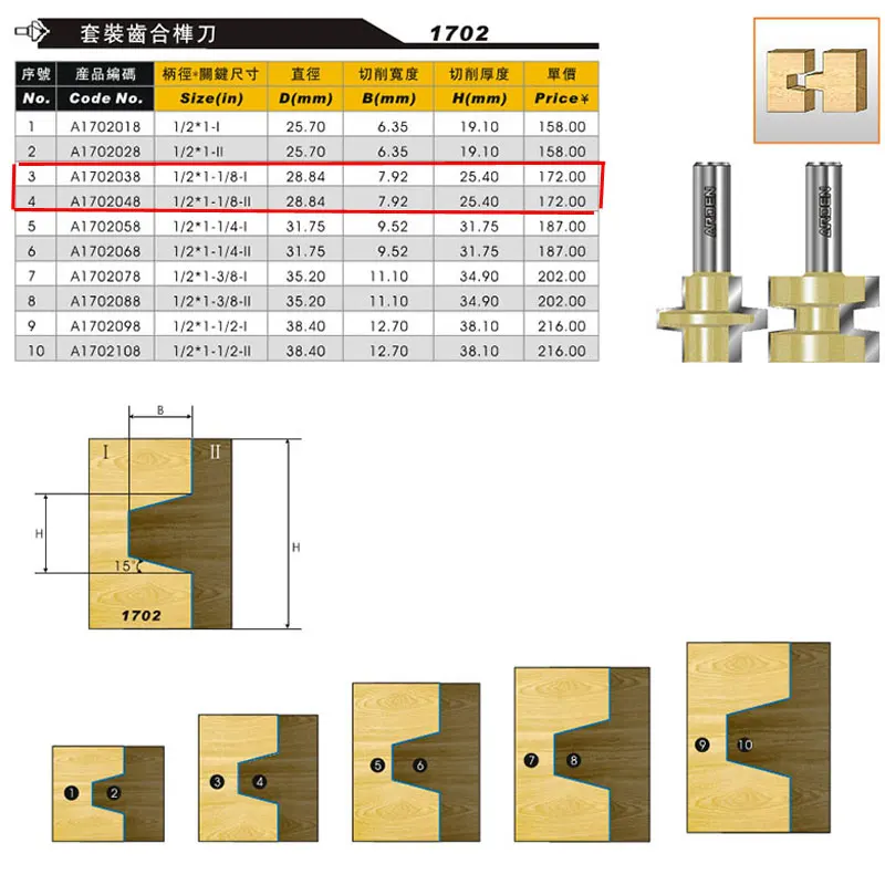 Набор сверл для деревообработки-1/2*1-1/8-I 1/2*1-1/8-II -1/2 &quotхвостовик-Arden A1702038 &amp A1702048 |