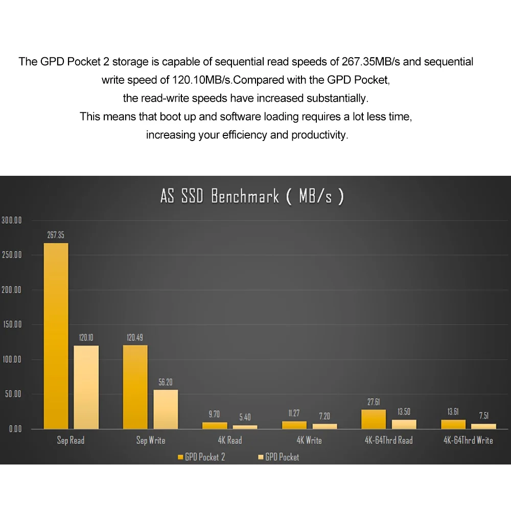 GPD Pocket 2 Pocket2 7 дюймов Алюминиевый мини ноутбук планшет UMPC Windows 10 система cpu M3-7y30 8 ГБ/128 ГБ ноутбук ips 2,4G& 5G WiFi