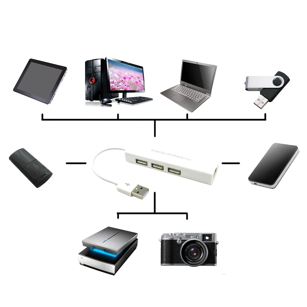 Elisona 3 Порты и разъёмы USB 2 0 концентратор для RJ45 10/100 Мбит/с Ethernet сетевой адаптер