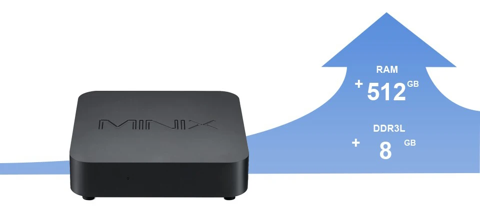 MINIX NEO N42C-4 ТВ коробка официальный Windows 10 Pro 64-bit Мини ПК 4G/32G Gigabit WI-FI USB3.0 Pentium N4205 Смарт ТВ коробка