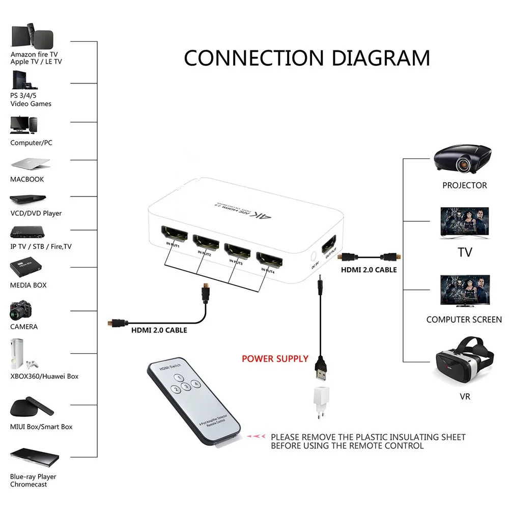 Navceker HDR HDMI 2,0 HDMI переключатель Поддержка HDCP 2,2 и ИК-пульт 1x4 мини-переключатель HDMI коммутатор 18 Гбит/с HDMI коммутатор 2,0 концентратор коробка